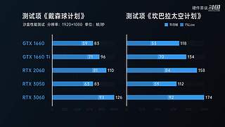 硬件茶谈，硬核数码科普