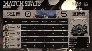 【深渊的呼唤Ⅸ】海选赛Day7