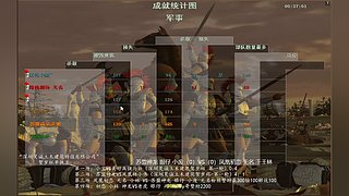 帝国时代之罗马复兴 221010