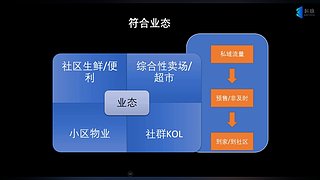 珊瑚商学院学堂
