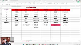 19号出发新西兰随缘到3月2号