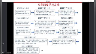 开放、高水平学术报告