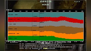 帝国时代之罗马复兴 221010