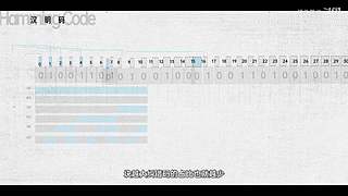 硬件茶谈，硬核数码科普