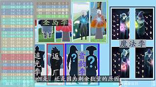 光遇教学/打开我的空间，更多有趣视频