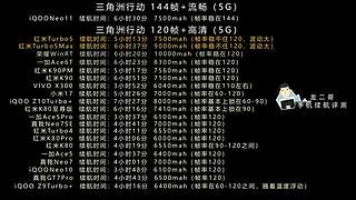 龙二哥测手机续航