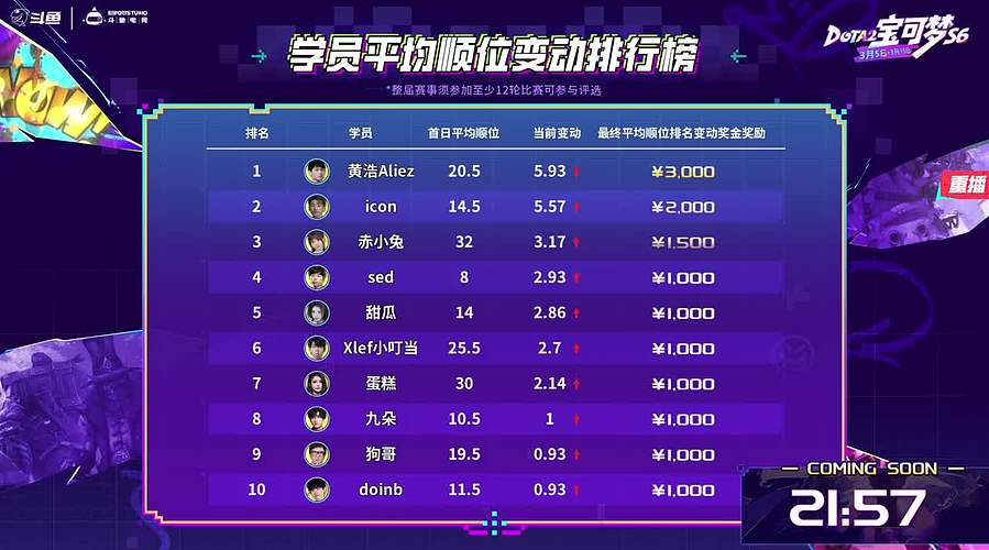 【预告】18点宝可梦S6 DAY9