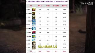 【枪术】有要玩男拳霸的吗？！！！