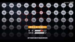 硬件茶谈，硬核数码科普