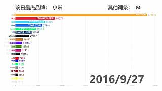 生之如舟视频大赏