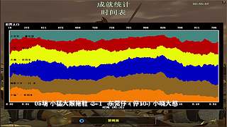 罗马复兴小发发的直播间