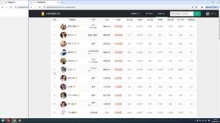 趣事-八卦-数据-团播