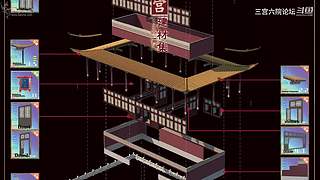 三宫六院论坛的直播间