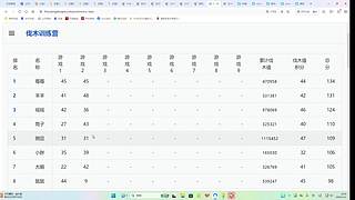 新闻、八卦、团播、财经、军事