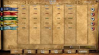 帝国时代2火热视频解说公众号征服地带