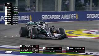 F1 世界一级方程式