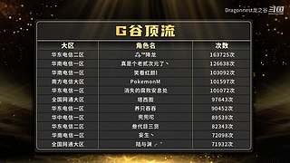 龙之谷新服3月27日重磅开启