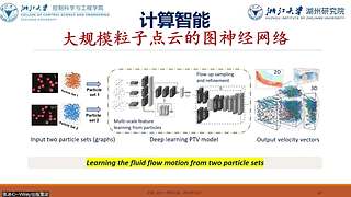 开放、高水平学术报告