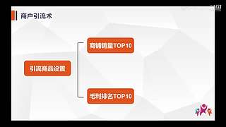 提供链培训中心