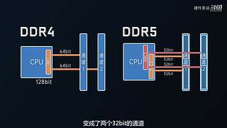 硬件茶谈，硬核数码科普