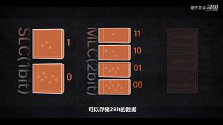 硬件茶谈，硬核数码科普