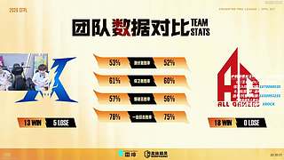 一看总决赛，AK大战！