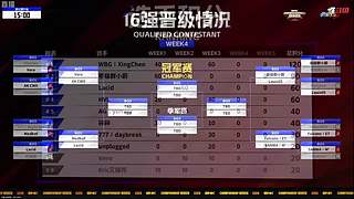 直播：先拳皇15周赛，晚点小孩姿态杯决赛