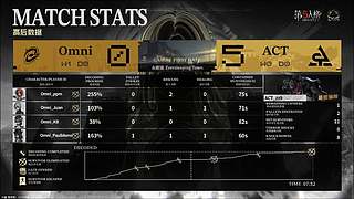 新游最高难度开荒