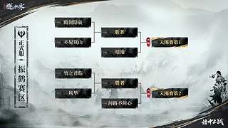 【正式服】第十届天下第一跨服比武大会