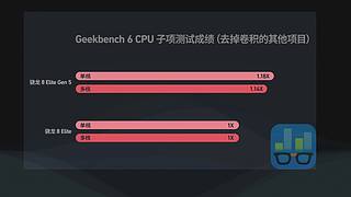 小米发布会 爱否之后与你连麦畅聊