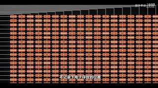 硬件茶谈，硬核数码科普