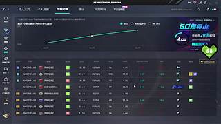 KK：相信奇迹的人本身就和奇迹一样了不起