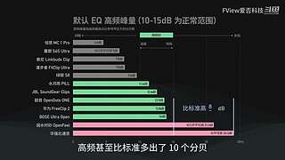 小米发表会 爱否之后与你连麦畅聊