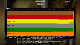帝国时代之罗马复兴 221010