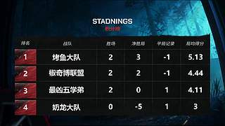 2026IVL夏季训练营D1