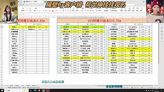 恭喜长安哥王者至尊✌