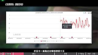 【猫叔】19:30看网易520发布会~~