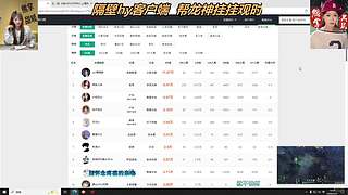 恭喜长安哥王者至尊✌