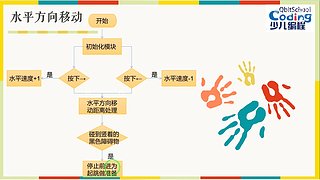 趣味图形化编程