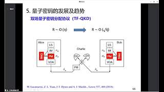 开放、高水平学术报告