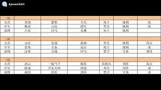 新年活动送皮肤月卡胚子，顺便收满红征服试