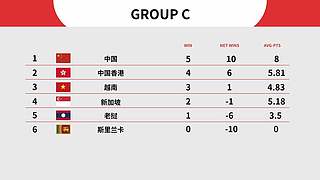 2026年亚运会第五人格亚运版资格赛D3
