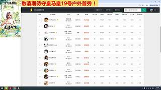 敬请期待守皇马皇19号户外首秀
