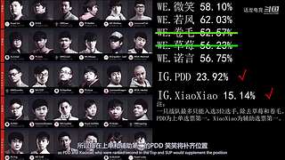 游戏天才纪录片【话龙电竞】