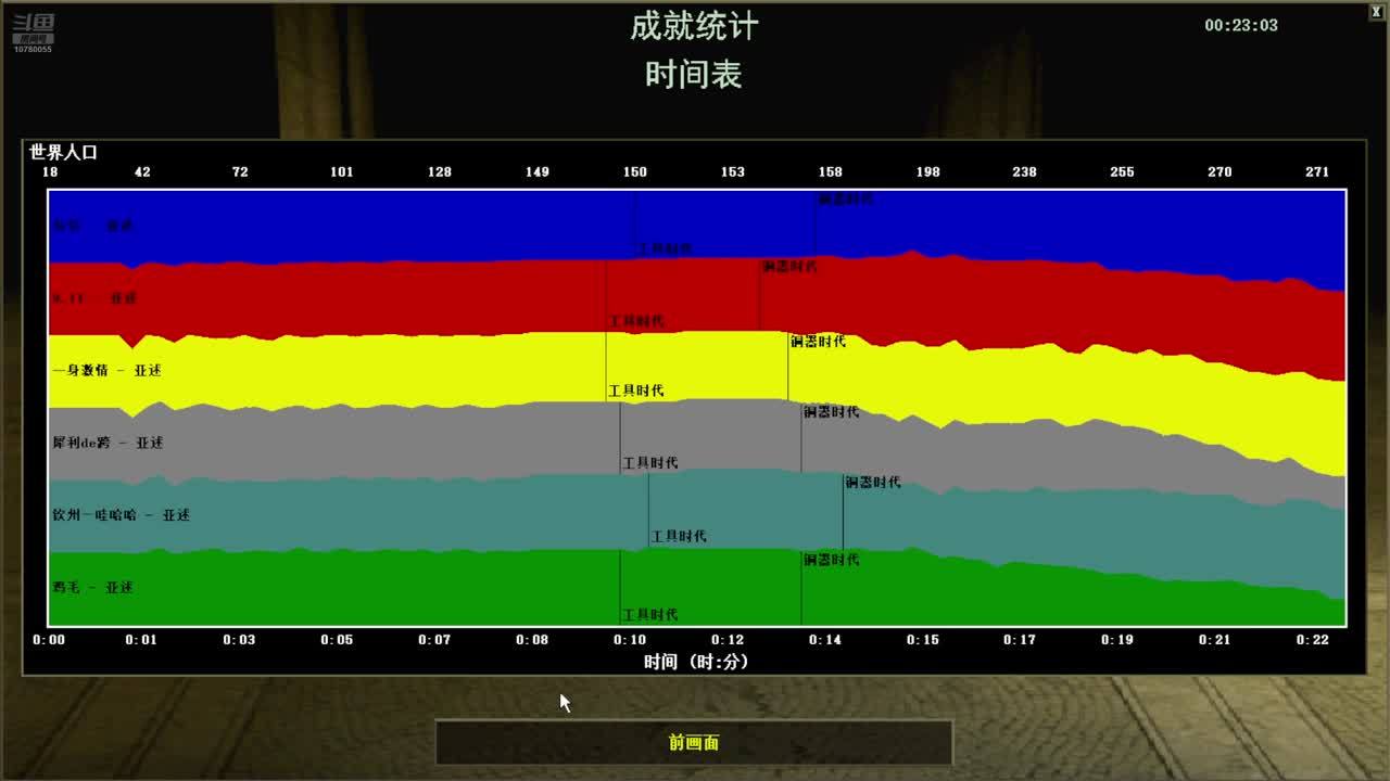 成功是失败儿的直播间