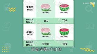 你想看测什么