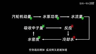 一号带你看宇宙！