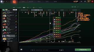 我独自升级的日常