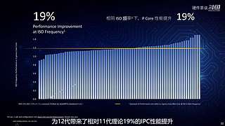 硬件茶谈，硬核数码科普