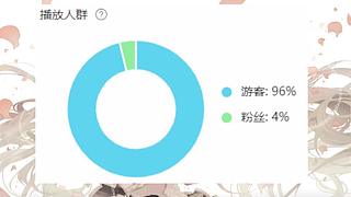 马上生日啦